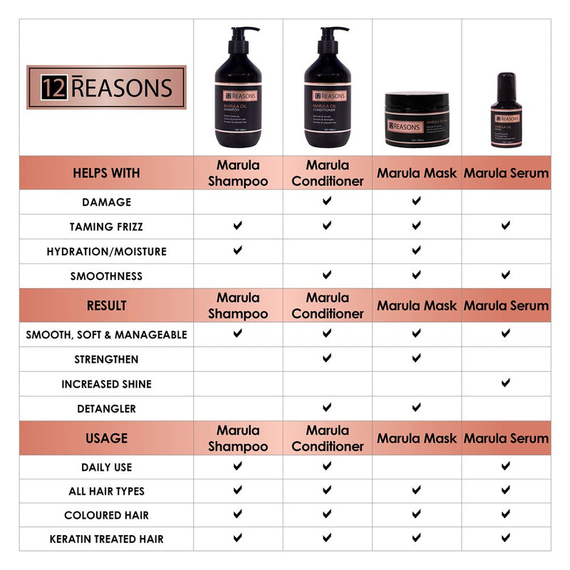 12Reasons Marula Oil Hair Treatment 250mL