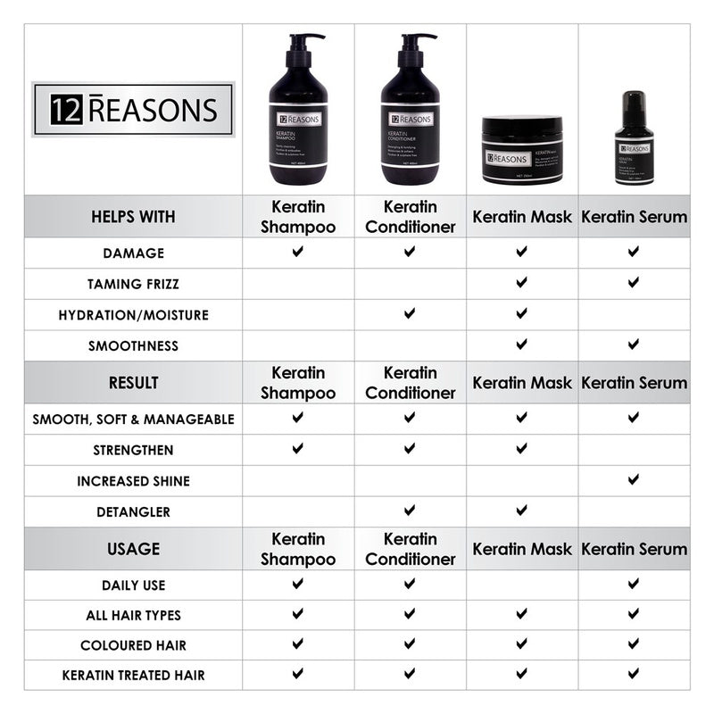 12Reasons Keratin Hair Serum 100mL