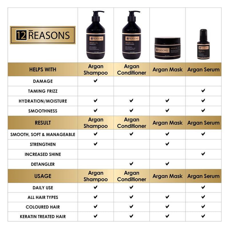 12Reasons Argan Oil Hair Serum 100mL